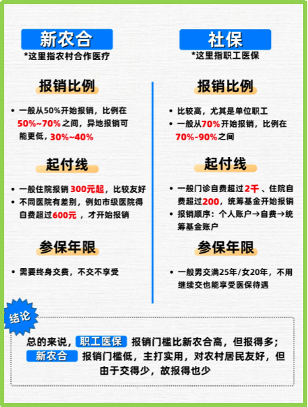 栖霞最新医保5%与9%的区别方法分析(最方便真实的栖霞医保10%和55%的区别方法)