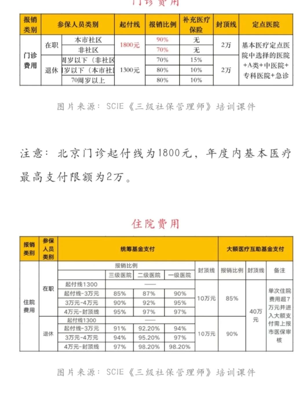 栖霞最新医保现金报销多久到账方法分析(最方便真实的栖霞医保报销是现金结算吗方法)