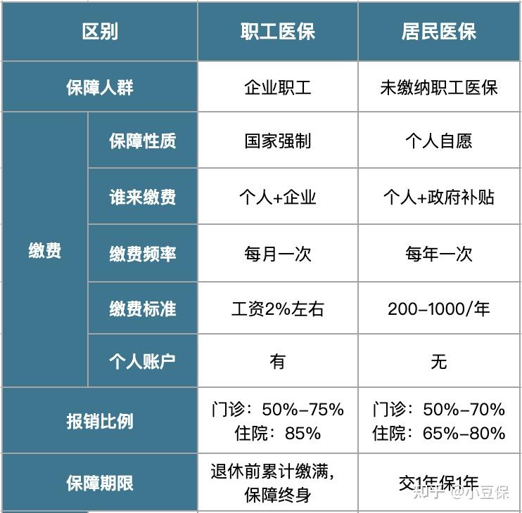 栖霞最新医疗报销90%怎么计算方法分析(最方便真实的栖霞医院报销百分90怎么算方法)