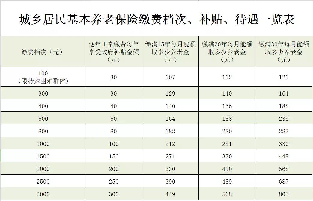 栖霞最新惠民代扣保险258元是什么险种方法分析(最方便真实的栖霞惠民保险59元方法)
