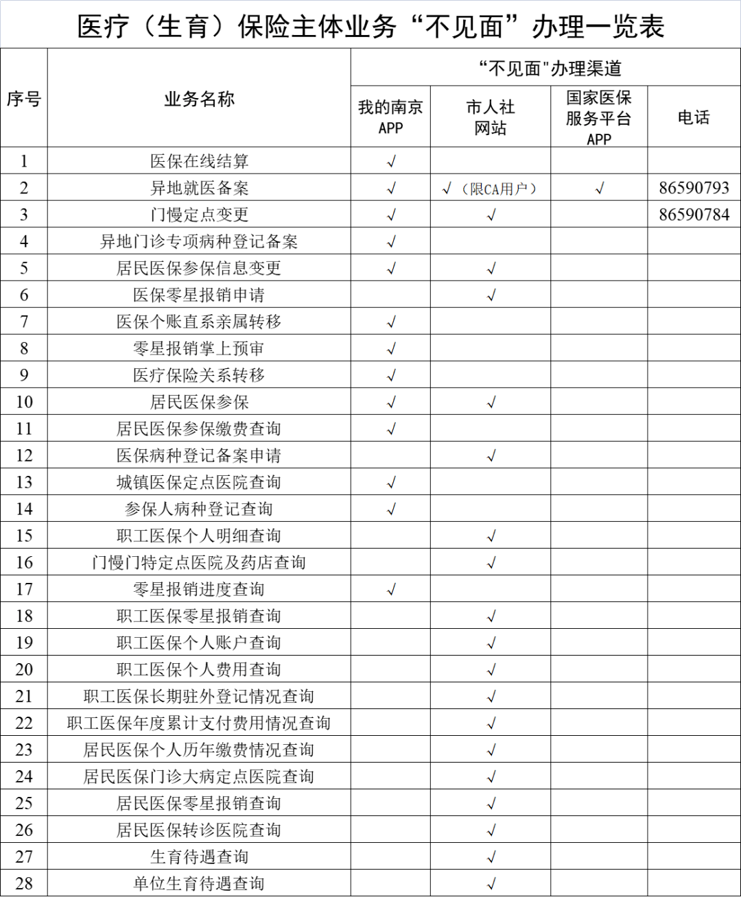栖霞最新南京回收医保卡金额方法分析(最方便真实的栖霞南京回收医保卡金额多少方法)