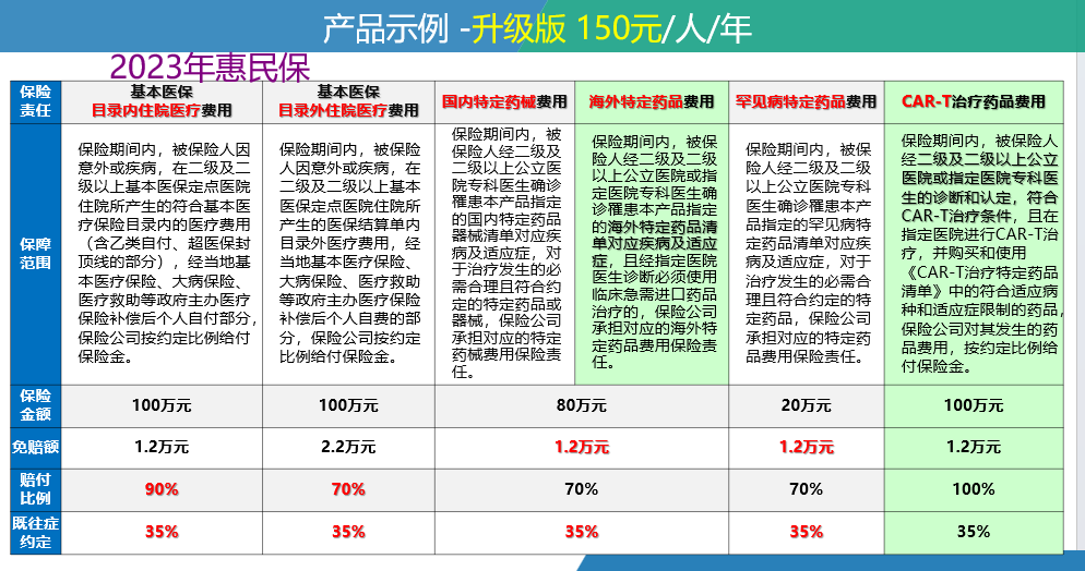 栖霞最新惠民保险一览表方法分析(最方便真实的栖霞惠民保险有哪些险种方法)