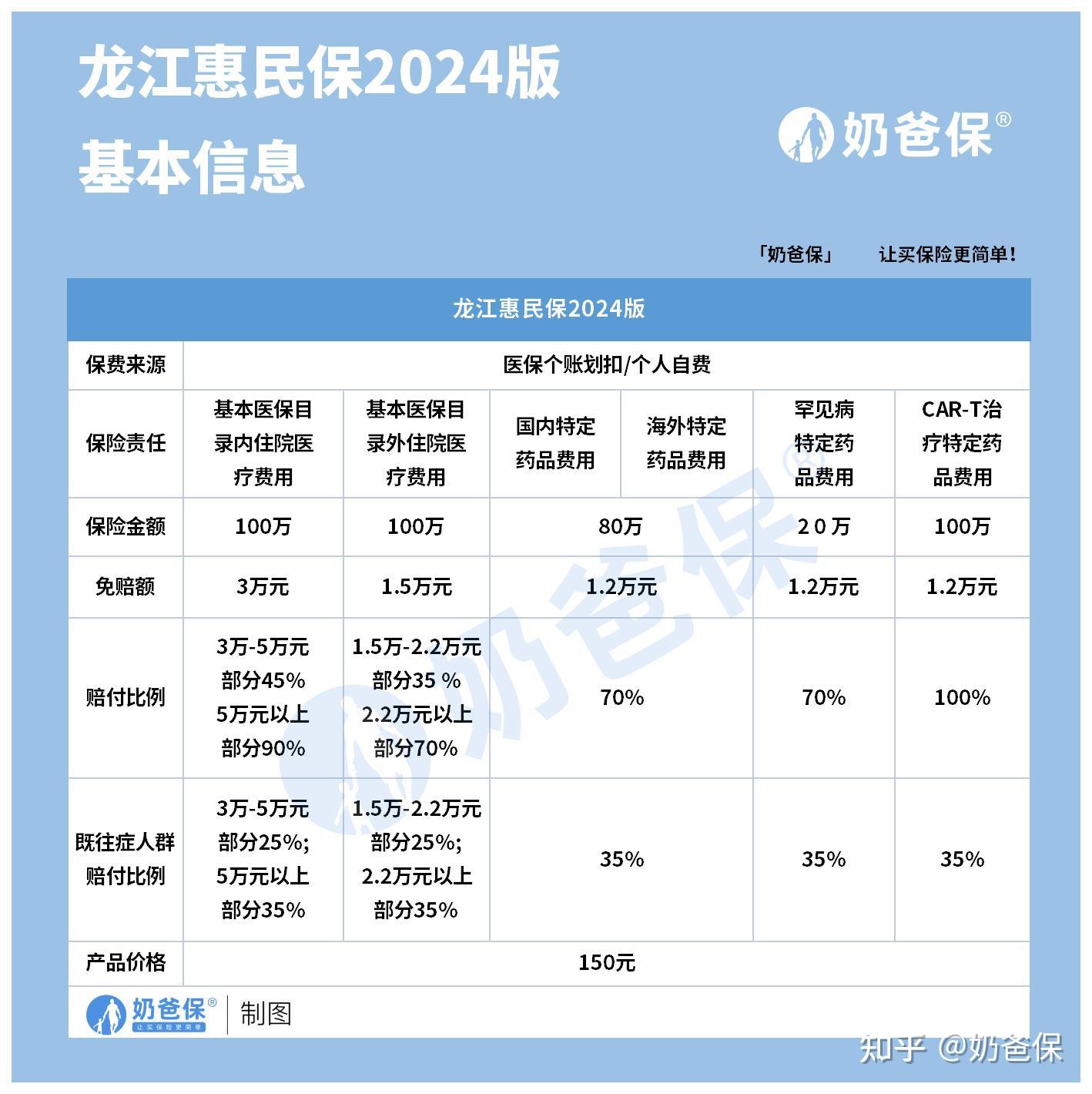栖霞最新医保账户惠民保险代扣是什么方法分析(最方便真实的栖霞惠民保医保卡支付方法)