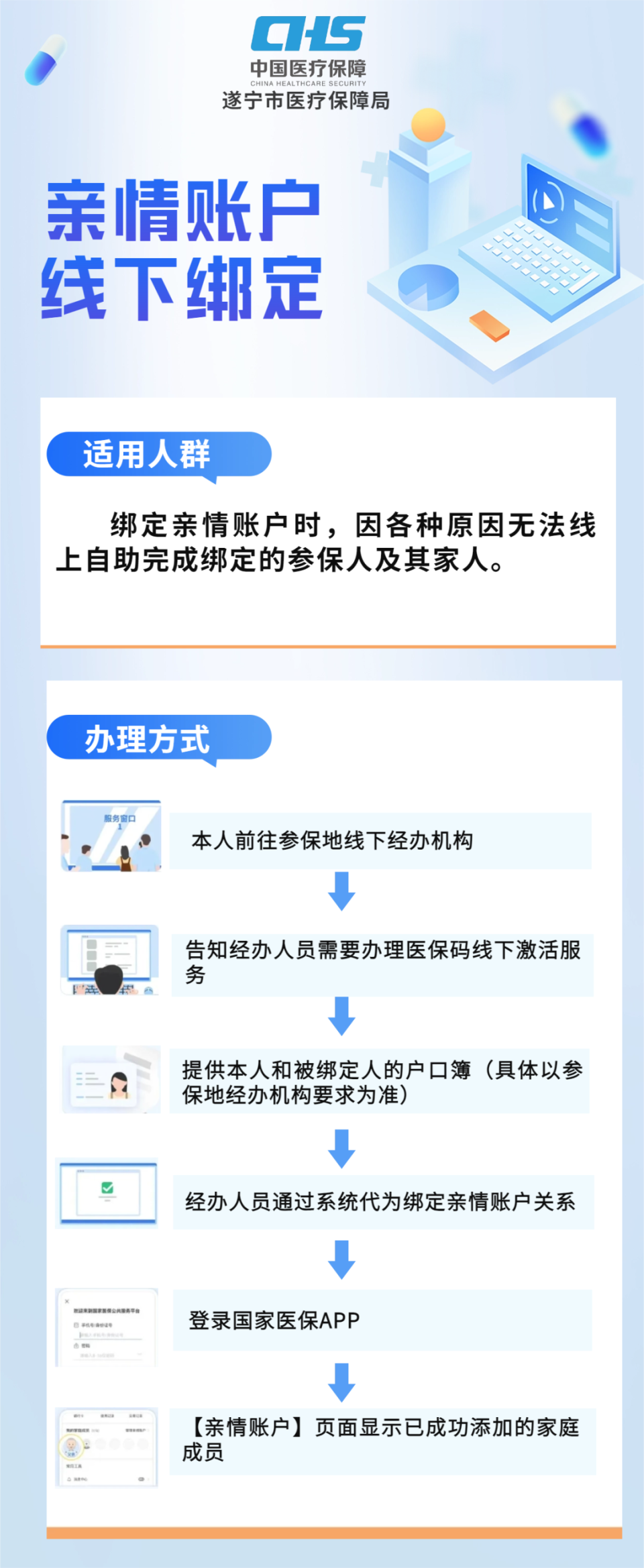栖霞最新医保卡网上激活流程图方法分析(最方便真实的栖霞医保卡网上激活流程图
方法)