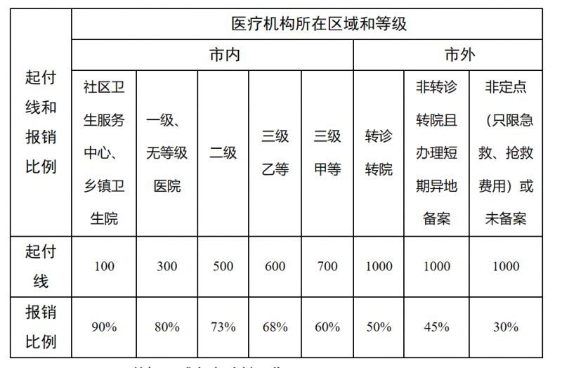 栖霞最新医院报销80%计算公式方法分析(最方便真实的栖霞医院报销百分比最简单的算法方法)