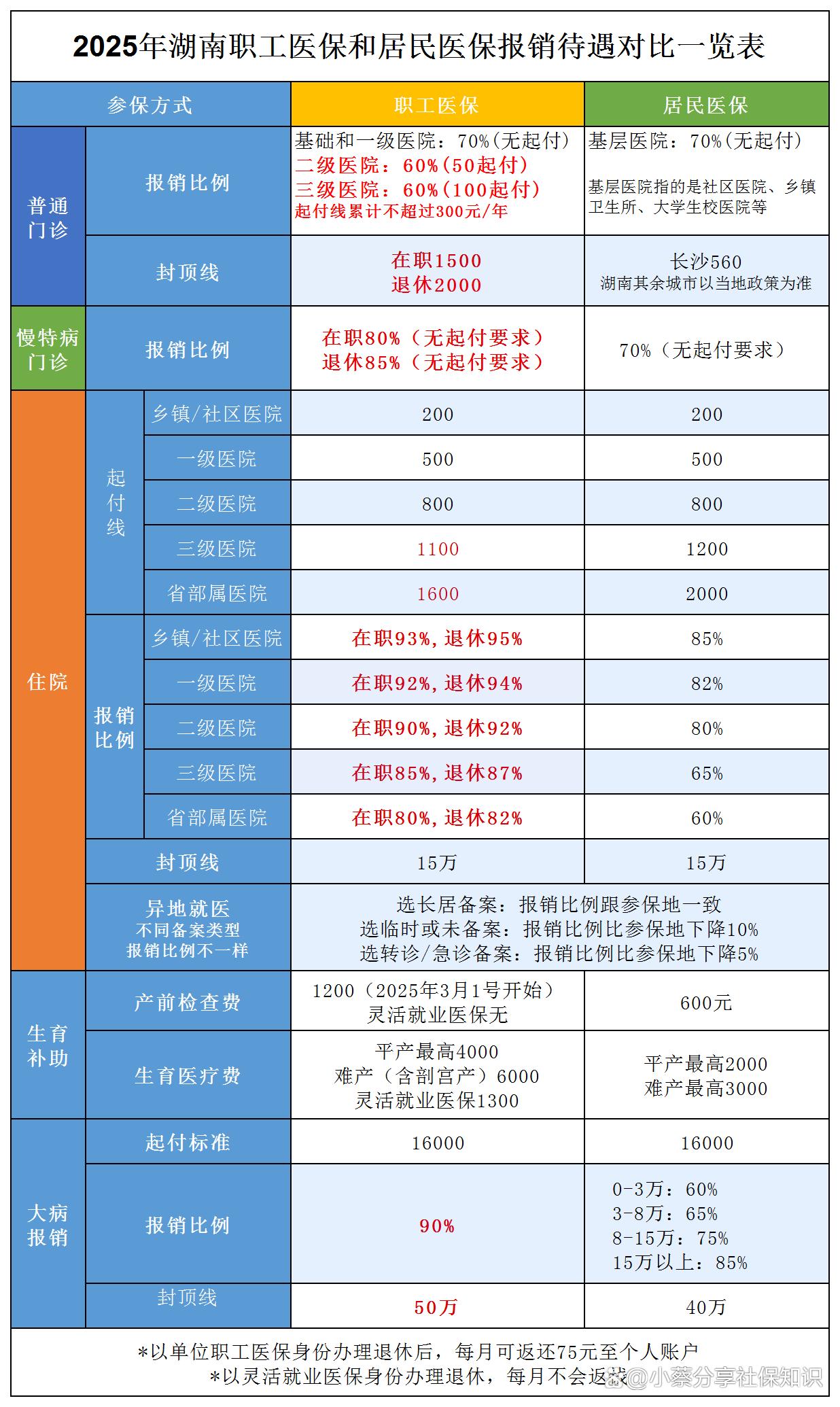 栖霞最新医保卡套取现金比例方法分析(最方便真实的栖霞医保卡套取现金手续费方法)