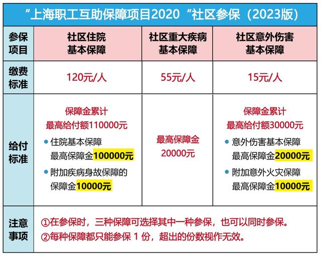 栖霞最新上海套医保卡联系方式方法分析(最方便真实的栖霞上海医保套现电话方法)