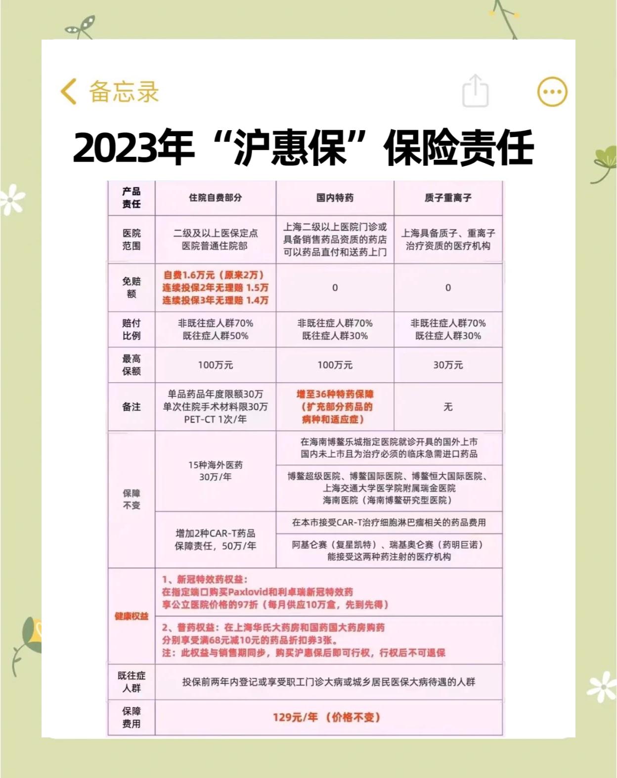 栖霞最新2024上海医保卡打钱了吗方法分析(最方便真实的栖霞2021年上海医保卡还打钱吗方法)