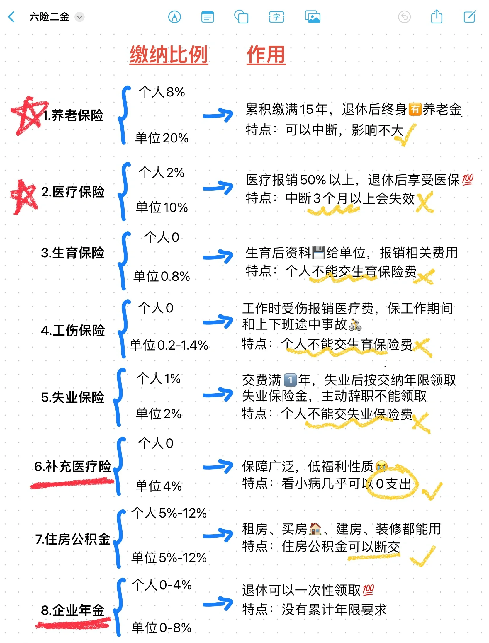 栖霞最新医疗保险60%和100%区别方法分析(最方便真实的栖霞医保缴费比例60%和100%的区别方法)
