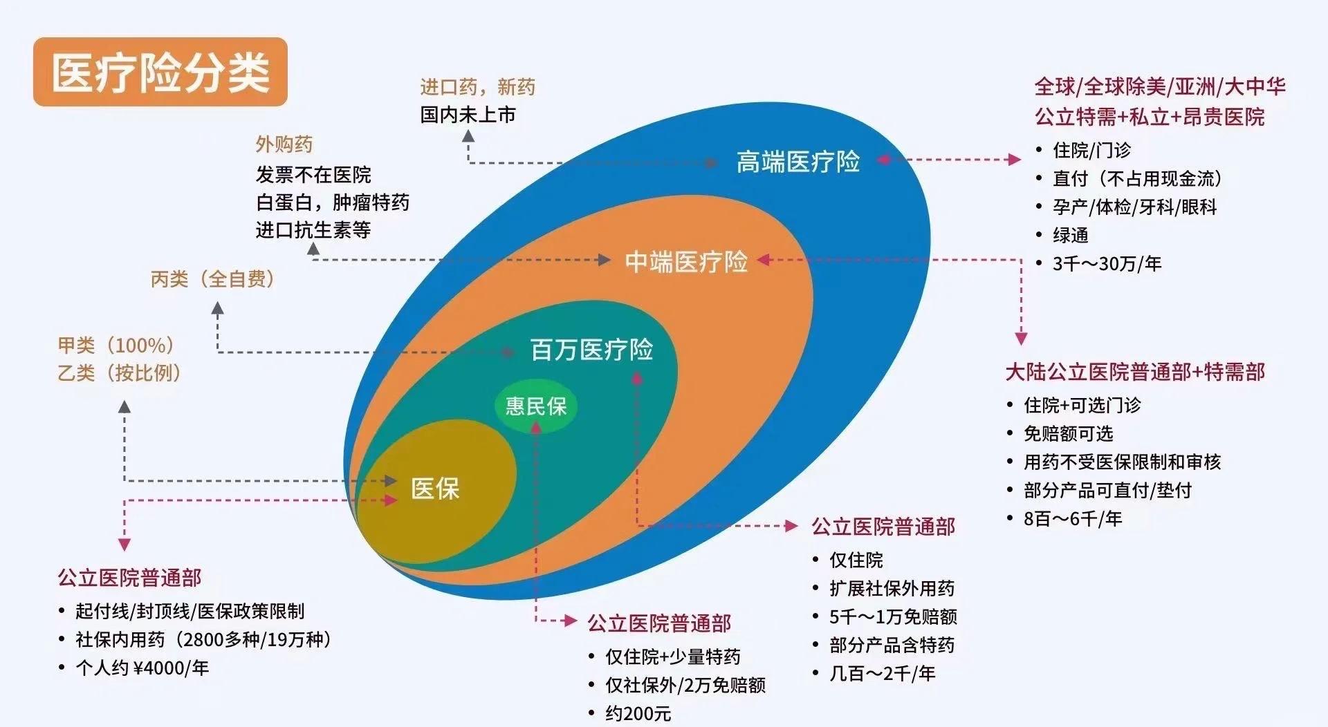 栖霞最新医保5%与9%的区别方法分析(最方便真实的栖霞医保95%和5%有什么区别方法)