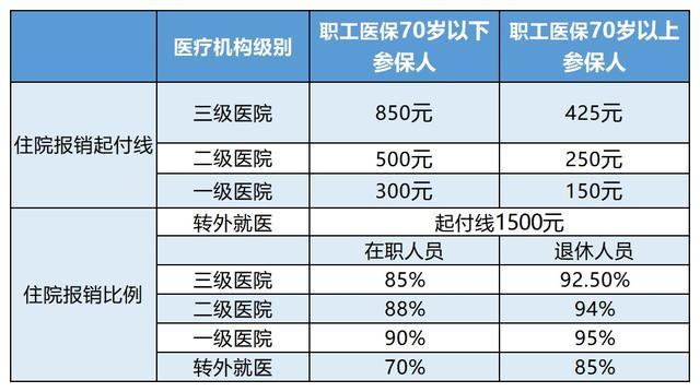 栖霞最新24小时医保是否可以报销方法分析(最方便真实的栖霞24小时医保是否可以报销住院费用方法)